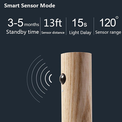 Night Light LED Magnetic Auto Motion Sensor – Smart Glow in Style